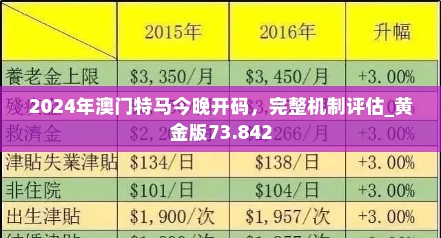 2049，新澳门正版免费资本车—未来出行的新篇章2025新澳门最精准免费大全