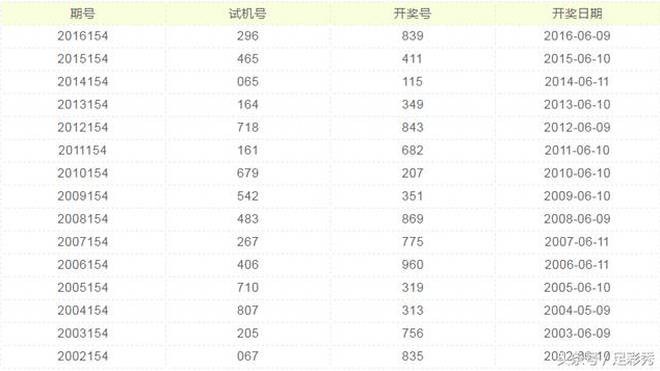 今日3D开机号与试机号的精彩揭秘今天3d开机号和试机号列表开奖卜