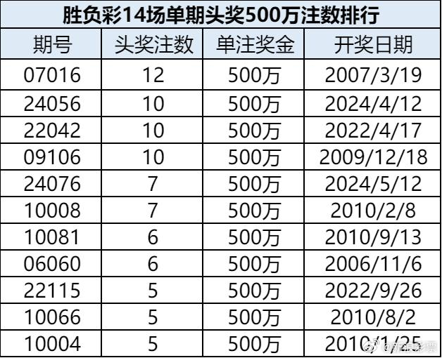 澳门新近开奖记录，探索幸运的轨迹新澳门最近开奖记录查询表