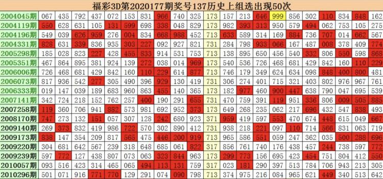 福彩3D