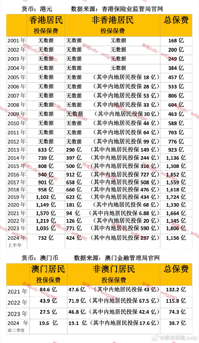 澳门管家婆