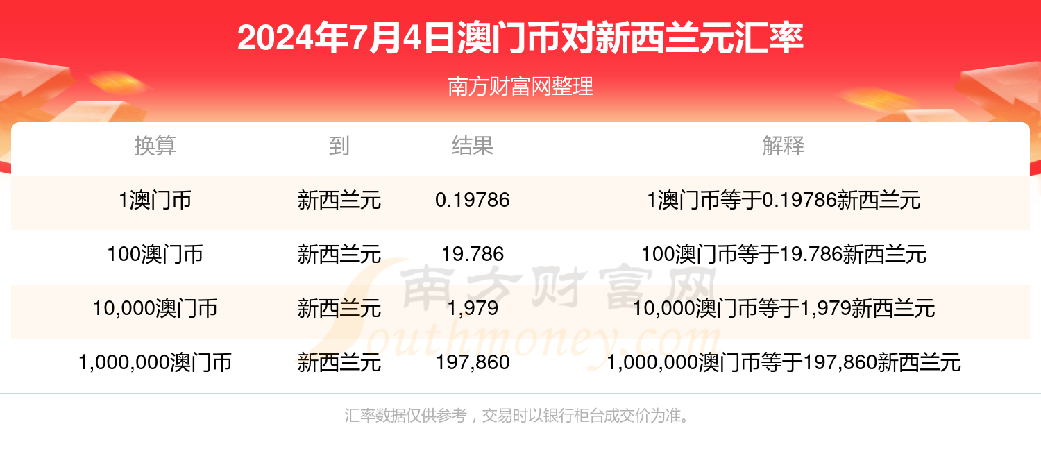 澳门新彩今日开奖结果查询指南新澳门今天开奖结果查询表查询
