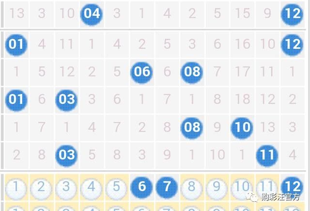 大乐透预测最准专家一彩经网