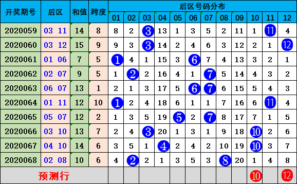 六开彩的魅力与理性对待—从数字游戏到生活智慧六开彩开奖结果软件下载