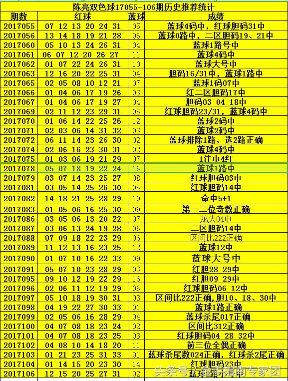 探索3D彩票的神秘世界，揭秘今天开机号与试机号码0973D今天开机号和试机号码097双色球推荐号