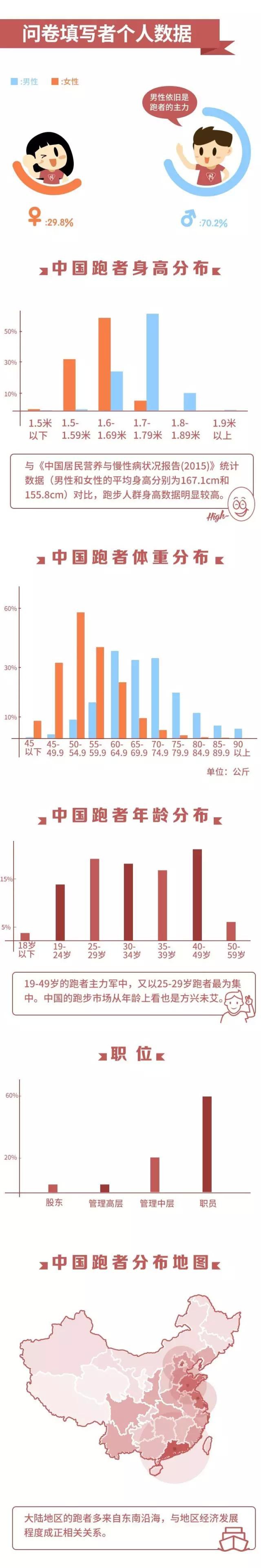 2043年未来展望