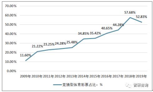 澳门六开奖结果2045，揭秘未来彩票趋势与查询新方式澳门最精准免费资料大全旅游景点021