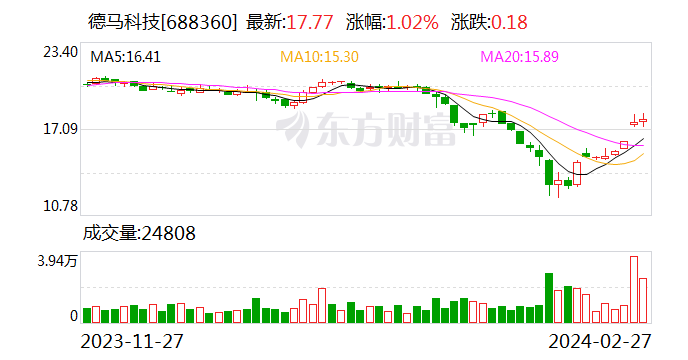 2035年香港特马预测，科技与传统的交融2023年香港今晚特马开什么号码