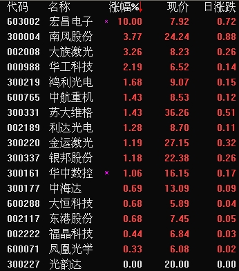 今晚3D彩票，揭秘数字背后的奥秘与乐趣今天晚上3d出什么号码?