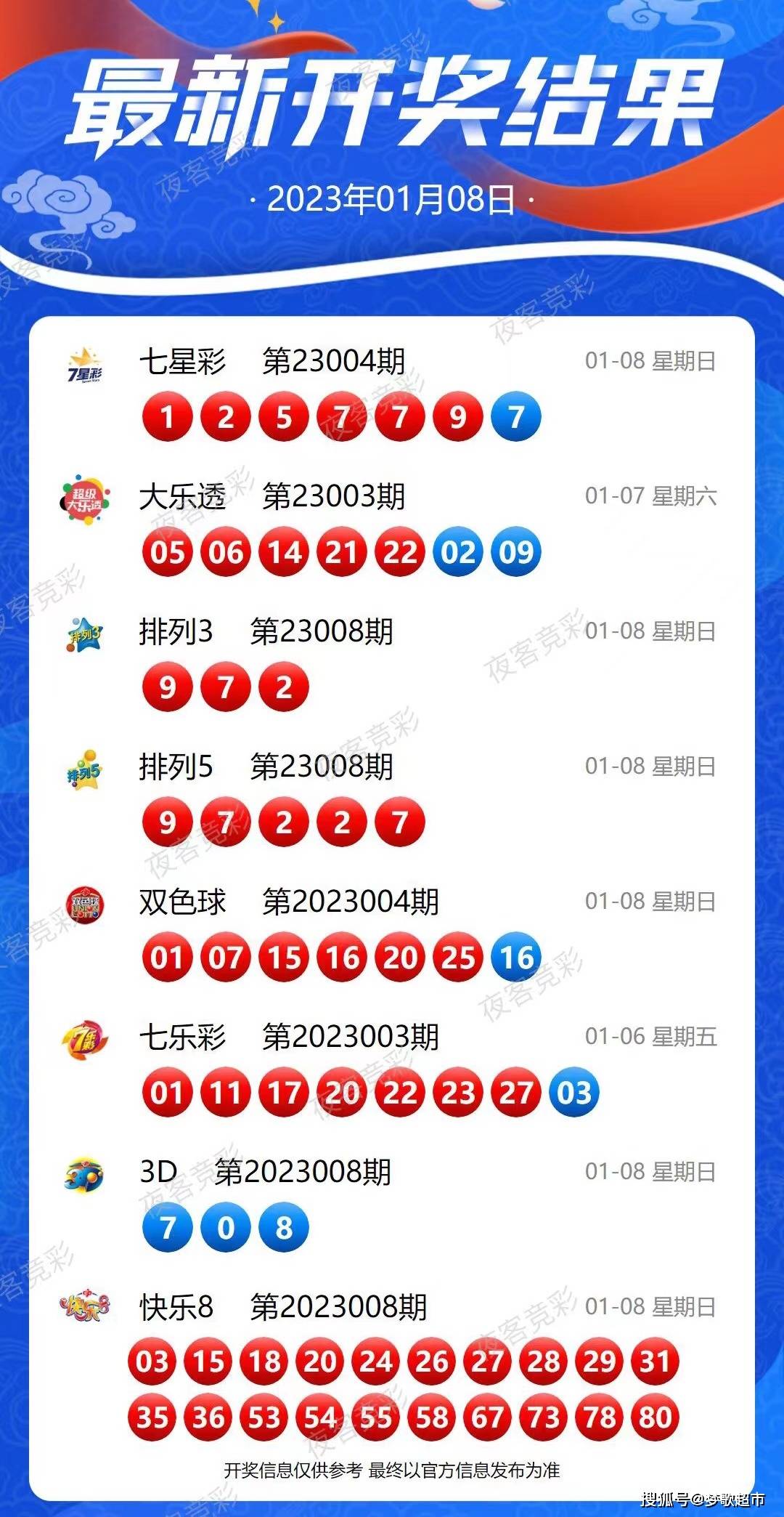 2048年新奥开奖结果，科技与传统的完美融合2024年新奥开奖结果如何查询