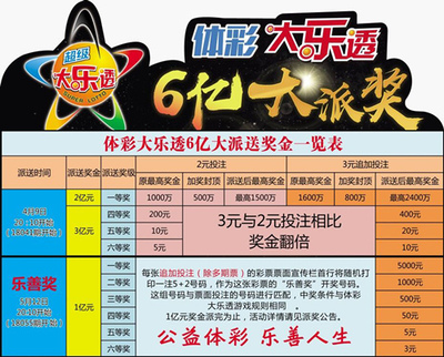 天下彩天资料大全，揭秘彩票背后的数字世界天下彩天资料大全澳门彩霸王
