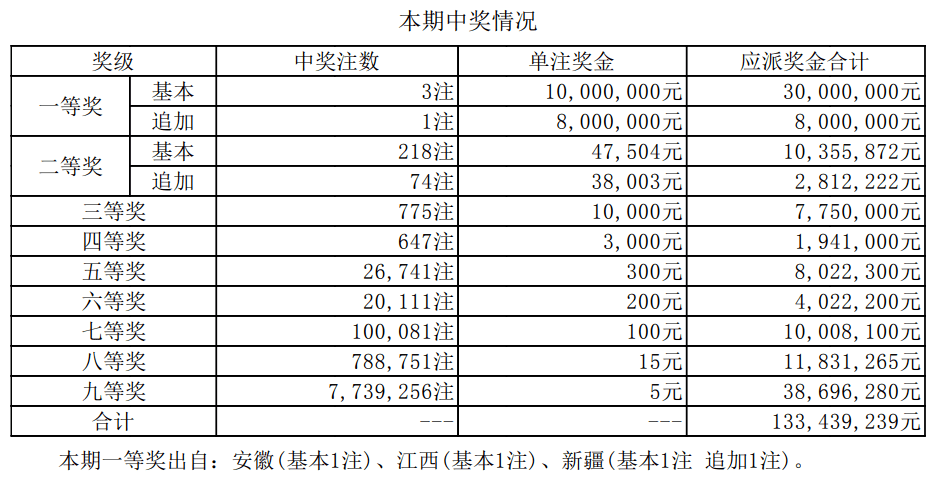 澳门新彩今天开奖结果查询指南新澳门今天开奖结果查询表查询