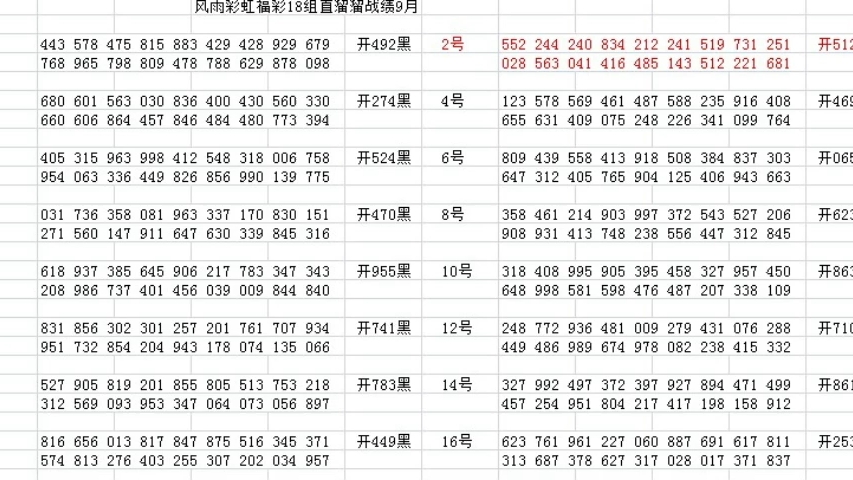 澳门近30期开奖号码的深度分析与趋势预测新澳门近30期开奖号码记录