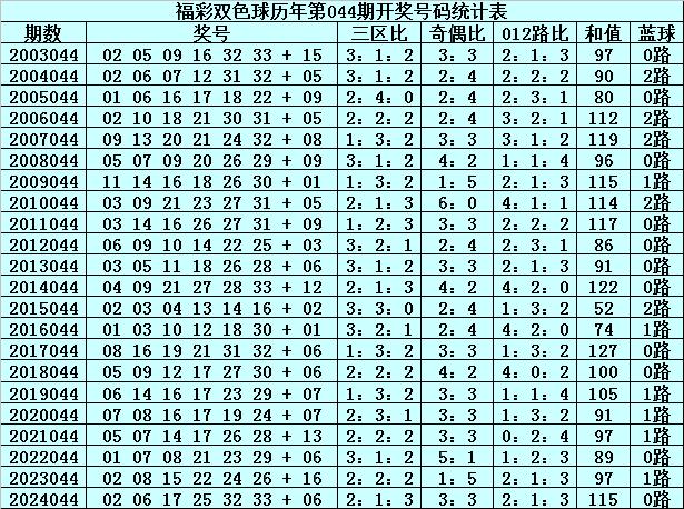 澳门特马开奖号码，揭秘背后的数字游戏与文化意义今期澳门特马开奖号码174期