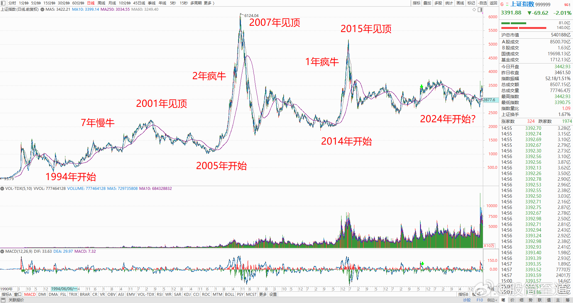 澳门历史开奖记录，20年来的回顾与展望2024澳门历史开奖记录查询