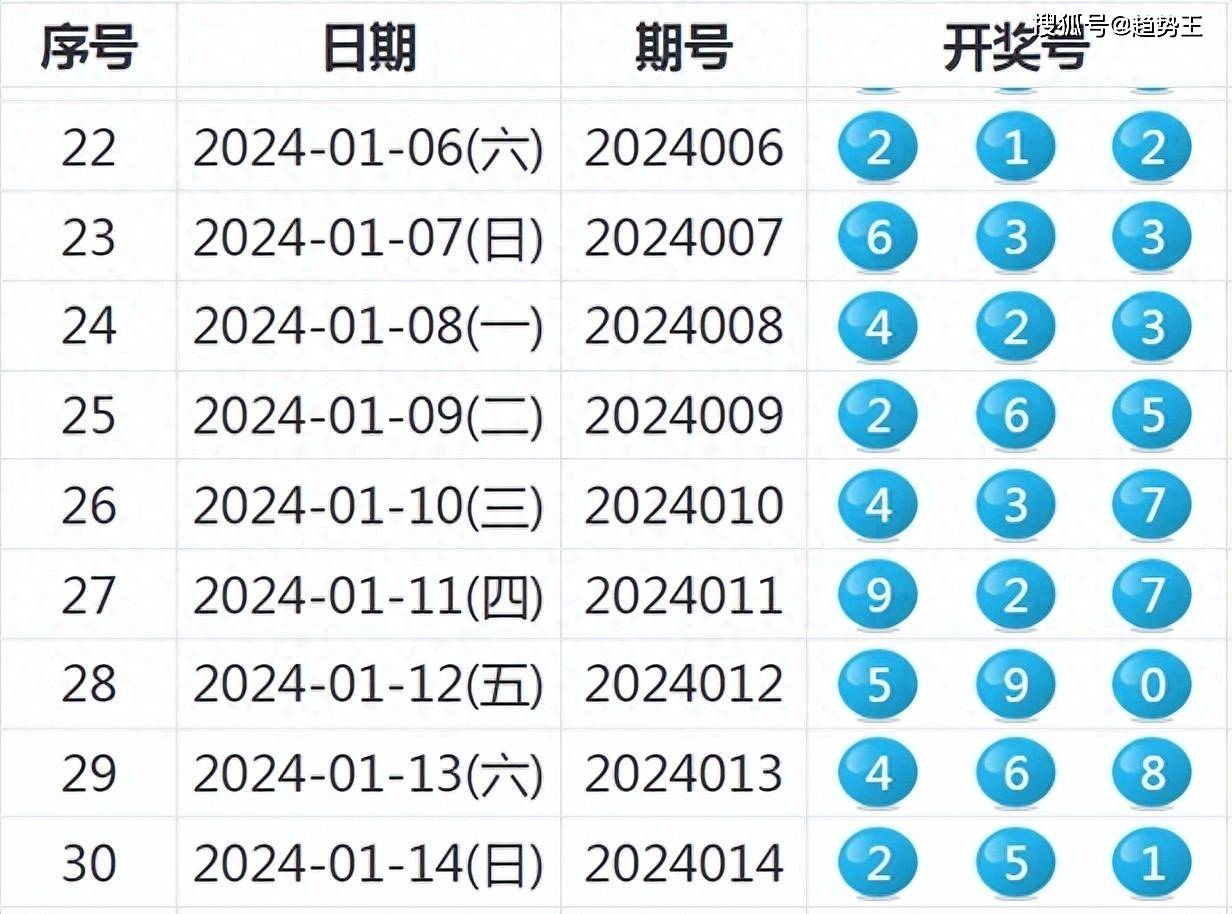 2025年4月 第14页