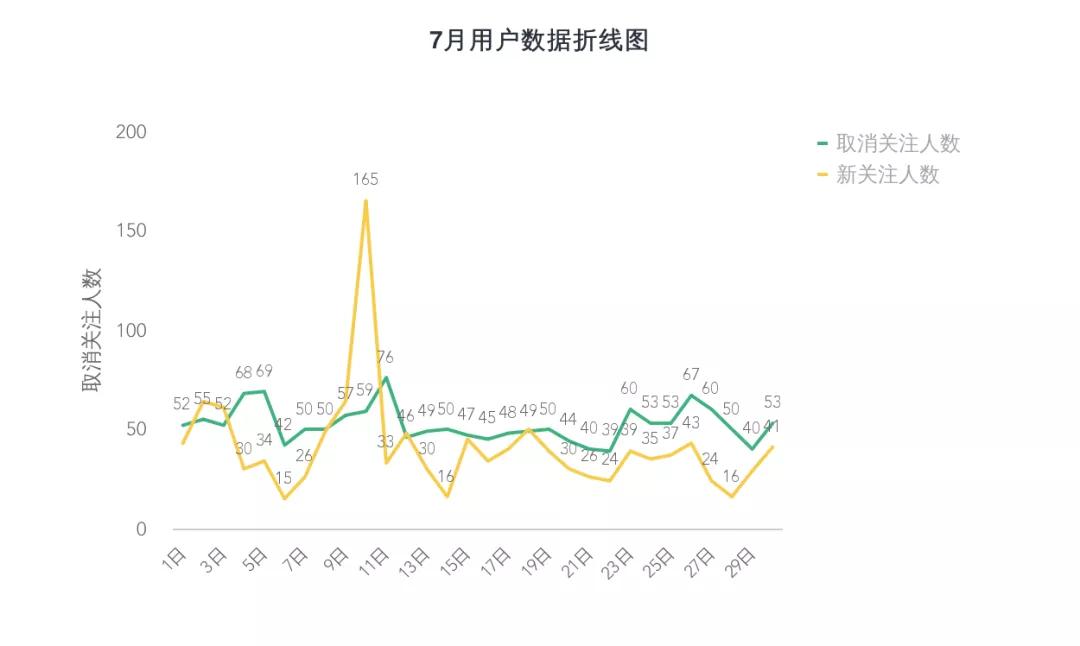 秋雨迟 第10页