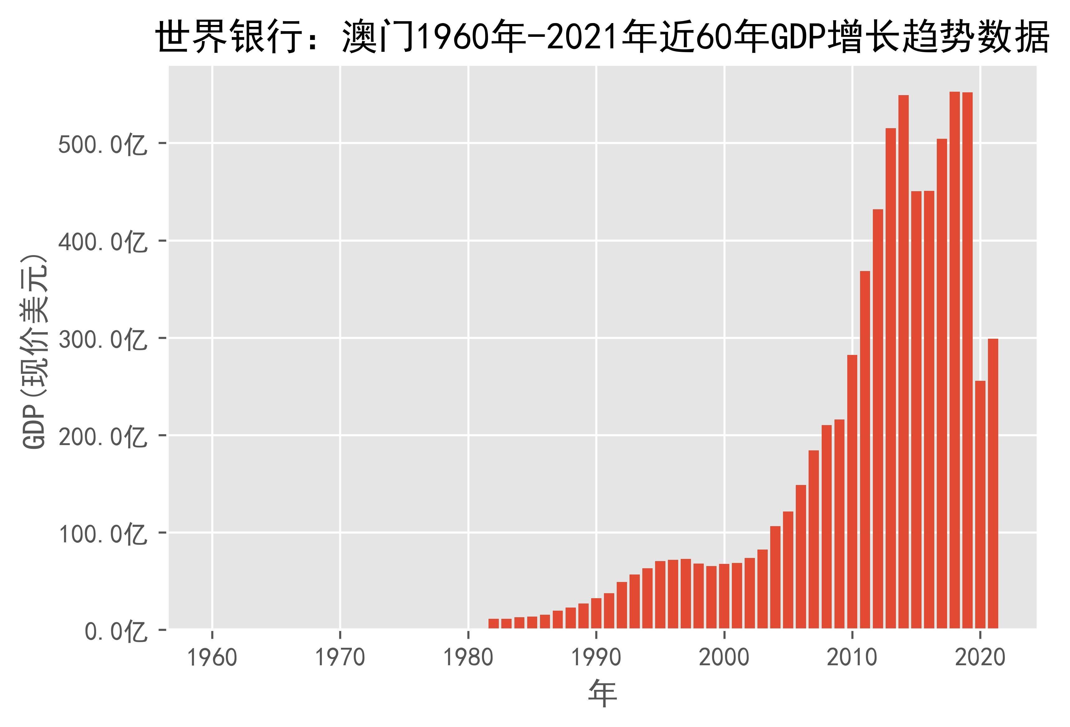 澳门2035展望，全面解析与未来趋势澳门2023资料大全下载