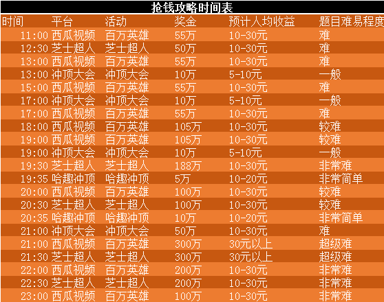 今日新奥门开奖直播时间表及结果查询指南新奥门开奖直播时间表今天几点开奖了吗知乎