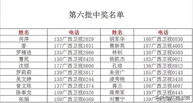 新奥门开奖直播时间最新预测表图片大全汇总下载指南新澳门开奖结果2020+开奖记录_