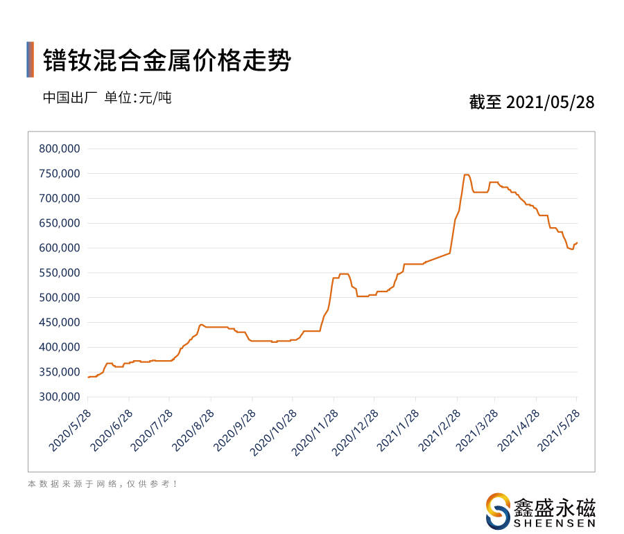 2021年澳门嗯开奖走势图