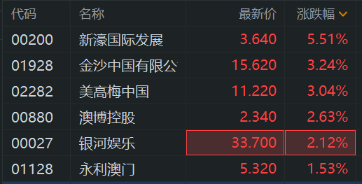 探索新奥门开奖走势，今日汇总与最新消息解析新澳门开奖结果2020+开奖记录_