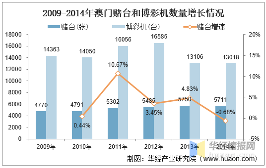 探索新奥门开奖走势，全面解析与最新价格一览2021澳门开奖结果综合走势图