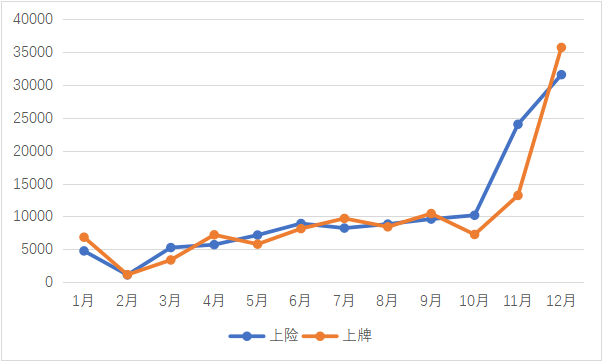 新奥门开奖走势图表大全图片查询结果汇总解析新澳门开奖结果2020+开奖记录_