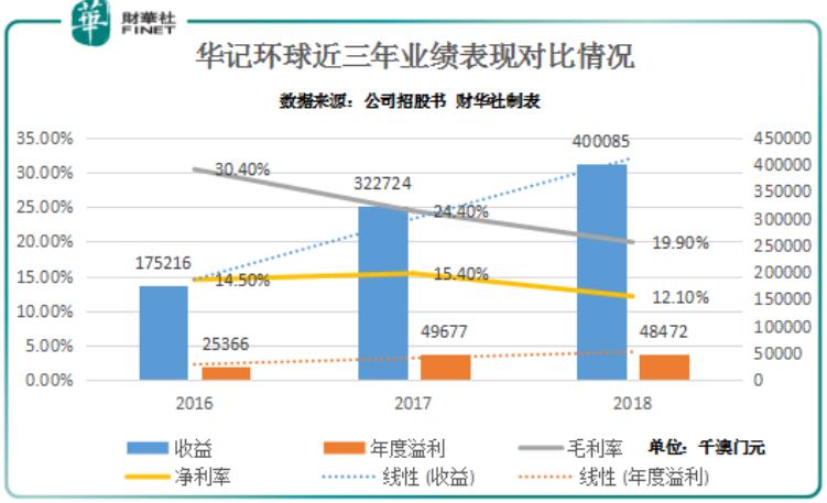 简单易懂，新奥门开奖走势图表大全解析2021年澳门嗯开奖走势图