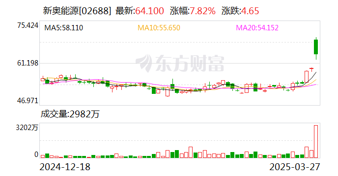 探索新奥门开奖走势，今日结果预测与汇总表格图片下载指南新澳门开奖结果2020+开奖记录_